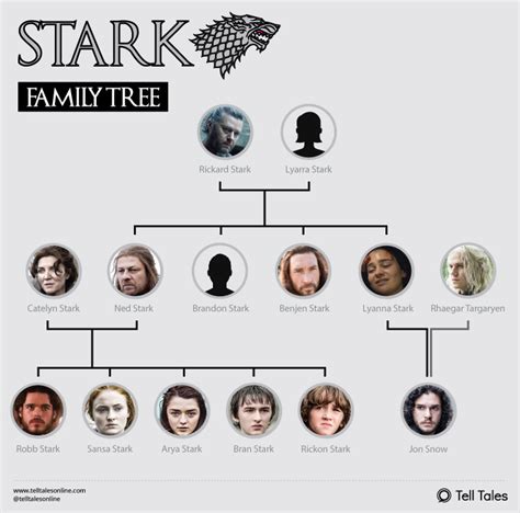 house stark sigil metal|torrhen stark family tree.